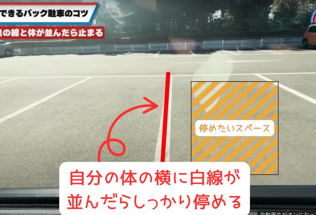 バック駐車のステップ2を解説する図。駐車したいスペースの奥側の白線と運転者の体を横に並べるタイミングで車を停止するのがポイント。白線にしっかり体を合わせて止まることで、その後のバック駐車がスムーズに進み、駐車位置のズレを防げることを示している。